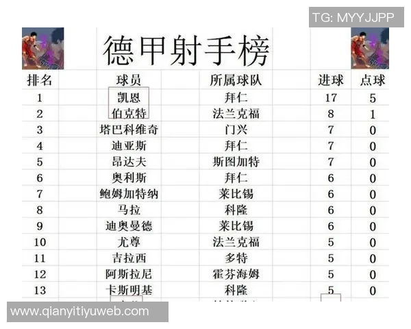德甲球员身价大幅上涨奥利塞领跑涨幅榜创纪录